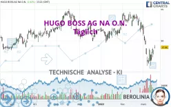 HUGO BOSS AG NA O.N. - Täglich