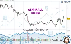 ALMIRALL - Giornaliero