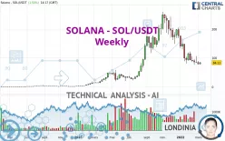 SOLANA - SOL/USDT - Settimanale