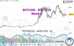 BITCOIN - BTC/USD - Settimanale