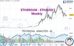 ETHEREUM - ETH/USD - Settimanale