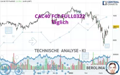 CAC40 FCE FULL0125 - Täglich