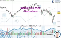 SMI20 FULL0325 - Giornaliero