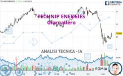 TECHNIP ENERGIES - Giornaliero