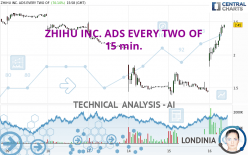 ZHIHU INC. ADS - 15 min.