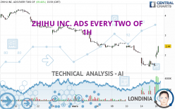 ZHIHU INC. ADS - 1H