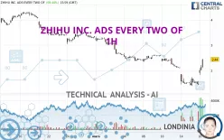 ZHIHU INC. ADS - 1H