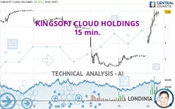 KINGSOFT CLOUD HOLDINGS - 15 min.