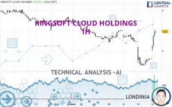 KINGSOFT CLOUD HOLDINGS - 1H