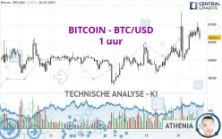 BITCOIN - BTC/USD - 1H