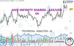 AXIE INFINITY SHARDS - AXS/USD - 1H