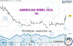 AMERICAN REBEL HLD. - 1H