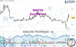 NAVYA - Diario