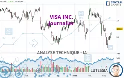 VISA INC. - Journalier