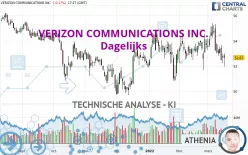 VERIZON COMMUNICATIONS INC. - Dagelijks