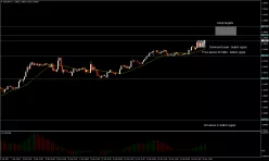 EUR/CHF - 1H