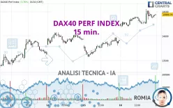 DAX40 PERF INDEX - 15 min.