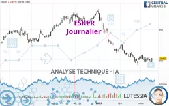 ESKER - Journalier