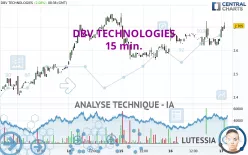 DBV TECHNOLOGIES - 15 min.