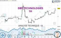 DBV TECHNOLOGIES - 1H