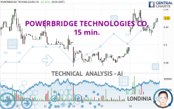 POWERBRIDGE TECHNOLOGIES CO. - 15 min.