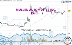 MULLEN AUTOMOTIVE INC. - 15 min.