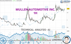 MULLEN AUTOMOTIVE INC. - 1H