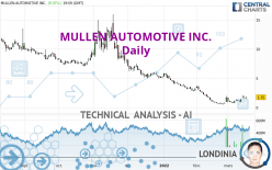 MULLEN AUTOMOTIVE INC. - Diario