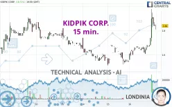 KIDPIK CORP. - 15 min.