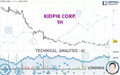 KIDPIK CORP. - 1H