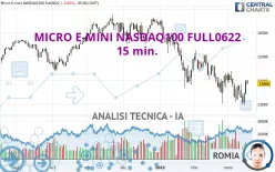 MICRO E-MINI NASDAQ100 FULL0325 - 15 min.