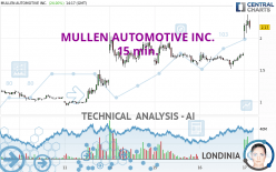 MULLEN AUTOMOTIVE INC. - 15 min.