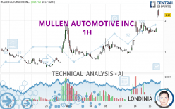 MULLEN AUTOMOTIVE INC. - 1H