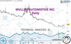 MULLEN AUTOMOTIVE INC. - Daily