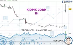 KIDPIK CORP. - 1H