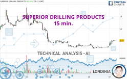 SUPERIOR DRILLING PRODUCTS - 15 min.