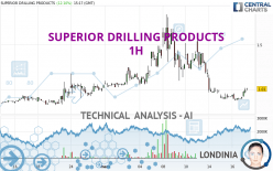 SUPERIOR DRILLING PRODUCTS - 1H