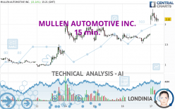 MULLEN AUTOMOTIVE INC. - 15 min.