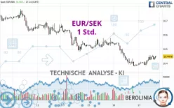 EUR/SEK - 1 Std.