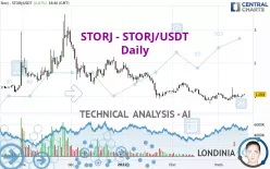 STORJ - STORJ/USDT - Daily