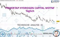 POWERTAP HYDROGEN CAPITAL MOTNF - Täglich