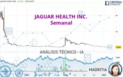 JAGUAR HEALTH INC. - Semanal