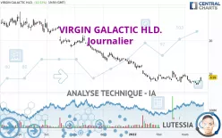 VIRGIN GALACTIC HLD. - Journalier