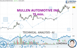 MULLEN AUTOMOTIVE INC. - 15 min.