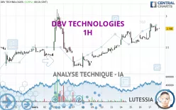 DBV TECHNOLOGIES - 1H