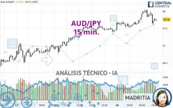 AUD/JPY - 15 min.