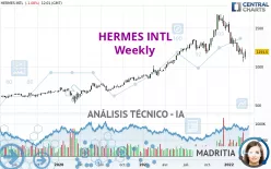 HERMES INTL - Semanal