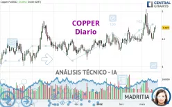 COPPER - Diario