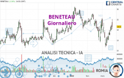 BENETEAU - Giornaliero