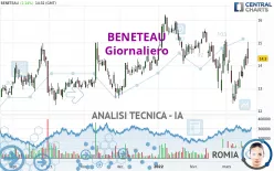 BENETEAU - Giornaliero